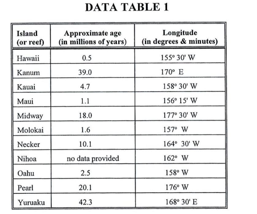 age the islands worksheet