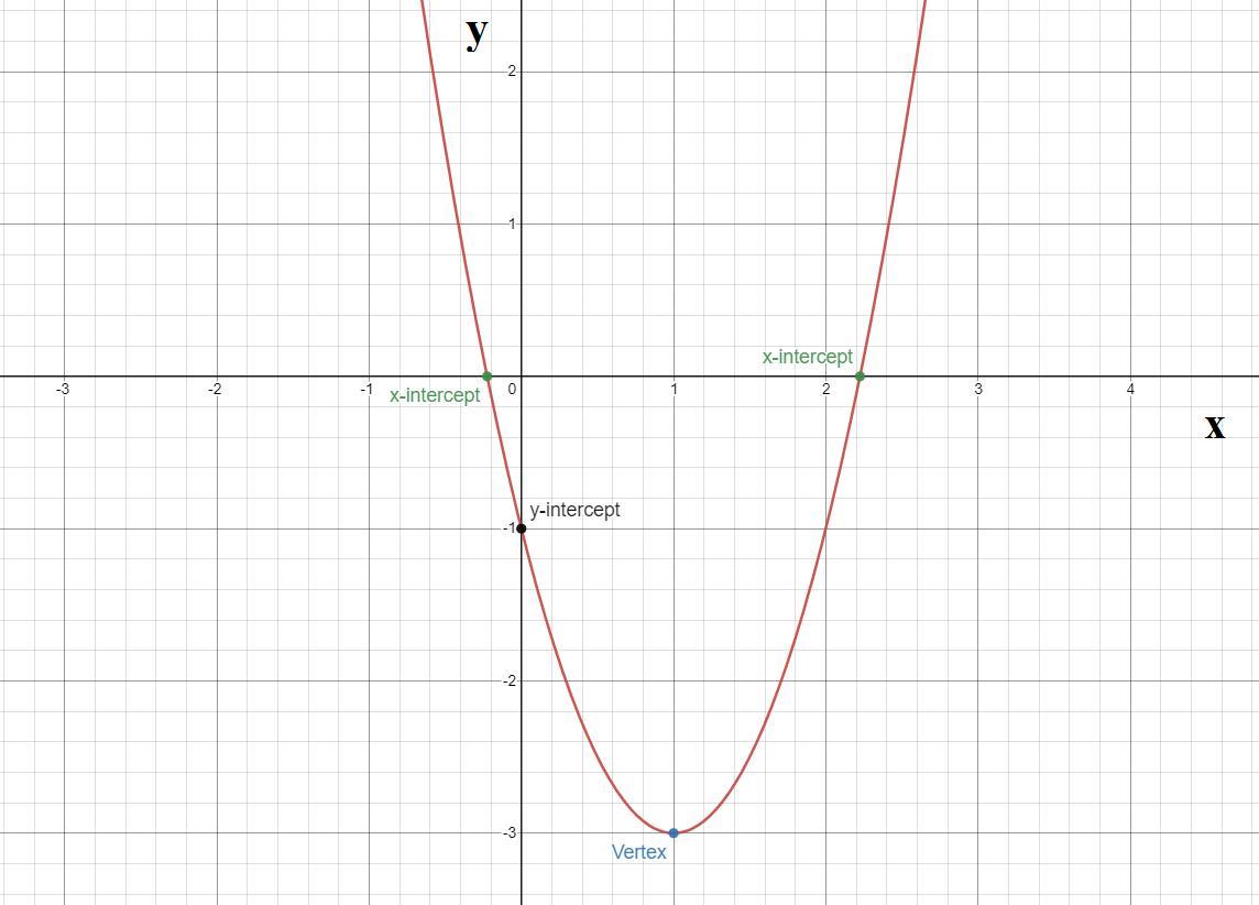 Hello, I Need Help With Question 6 Please! It Is A Function.