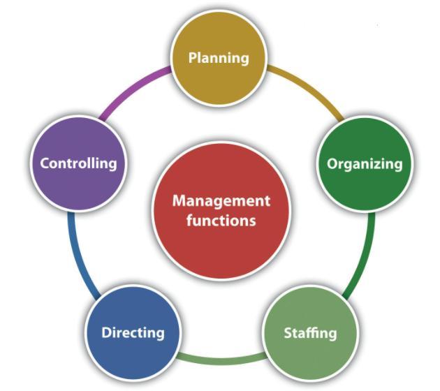 Megan, A Human Resource Manager, Recently Approved The Hiring Of Five Summer Interns. She Will Use ________