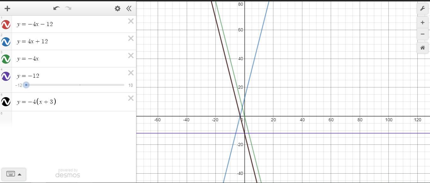 I WILL GIVE BRAINLIEST!!!!!PLEASE HELPA.y = 4 x + 12B.y = negative 4 xC.y = negative 12D.y = negative