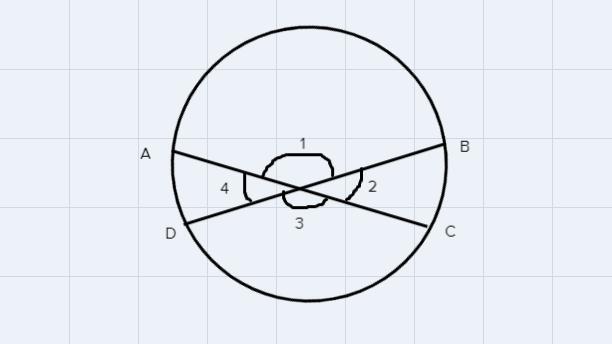n the circle below, if arc AC = 60 , and arc BD = 148 , find the measure of < BPD.