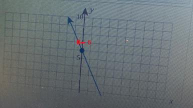 Plot the point on the line with the y- and y =6