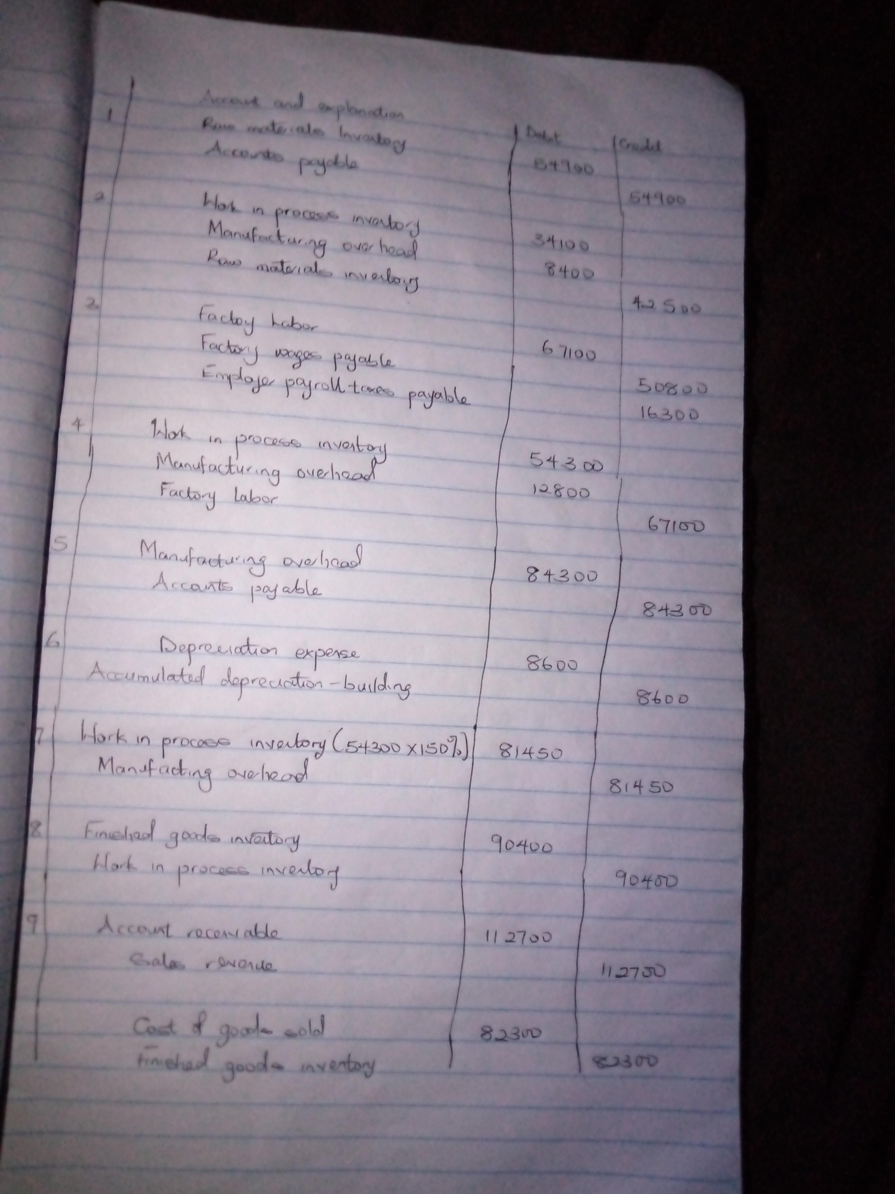 Crawford corporation incurred the following transactions. 1. Purchased raw materials on account of $54,900.