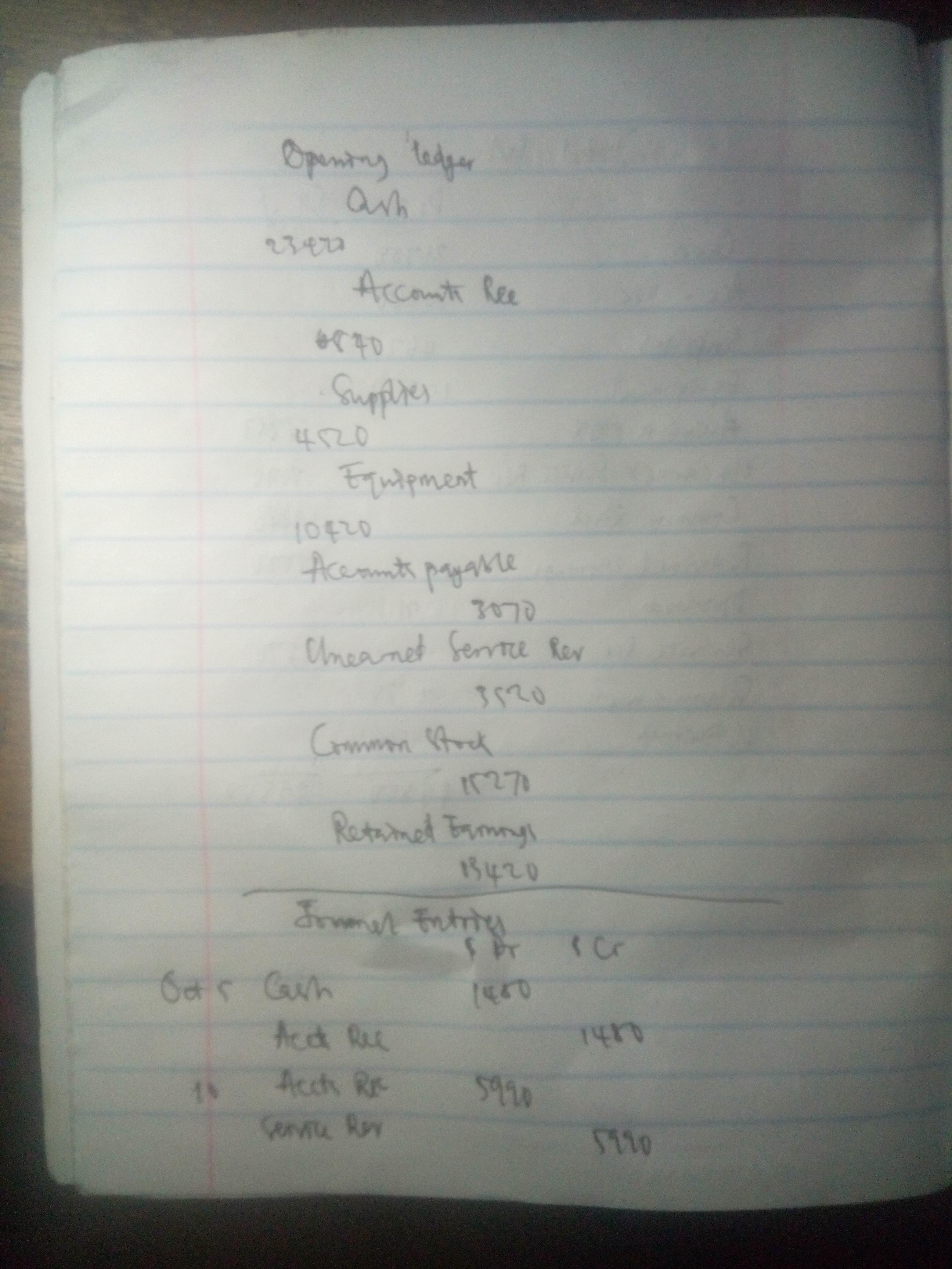 This Is The Trial Balance Of Crane Company On September 30. CRANE COMPANY Trial Balance September 30,