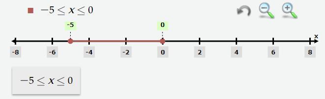 PLS HELP ASAPMAKE A NUMBER LINE AND MARK ALL THE POINTS