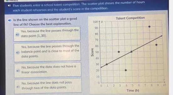 Five students enter a school talent competition. The scatter plot shows the number of hours each student
