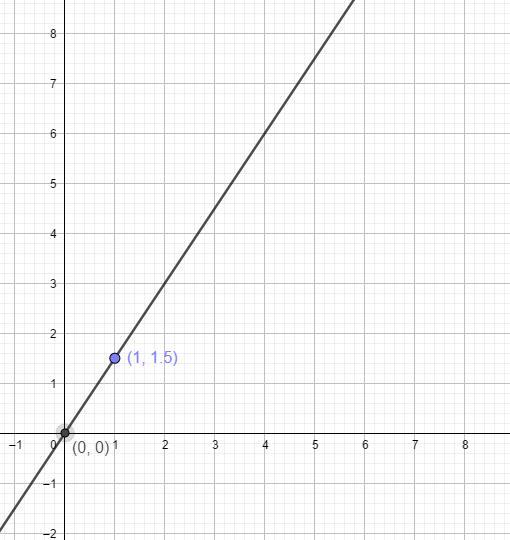 Keith is saving money for a car. He has saved the same amount each year for the past three years, and