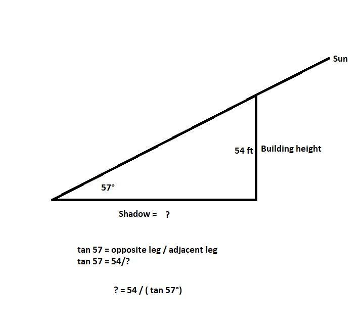 I WILL MARK YOU BRAINLIEST!!!if the sun is 57 degrees above the horizon, find the length of the shadow