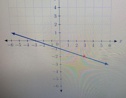 use the graph to determine which the ordered pair is a solution of the equation y equals negative X over