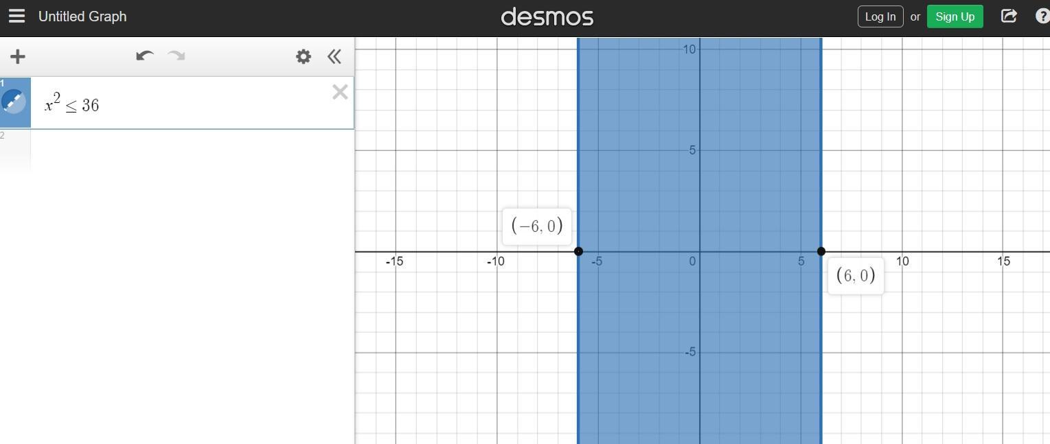 What is the solution set of x over 4 less than or equal to 9 over x?
