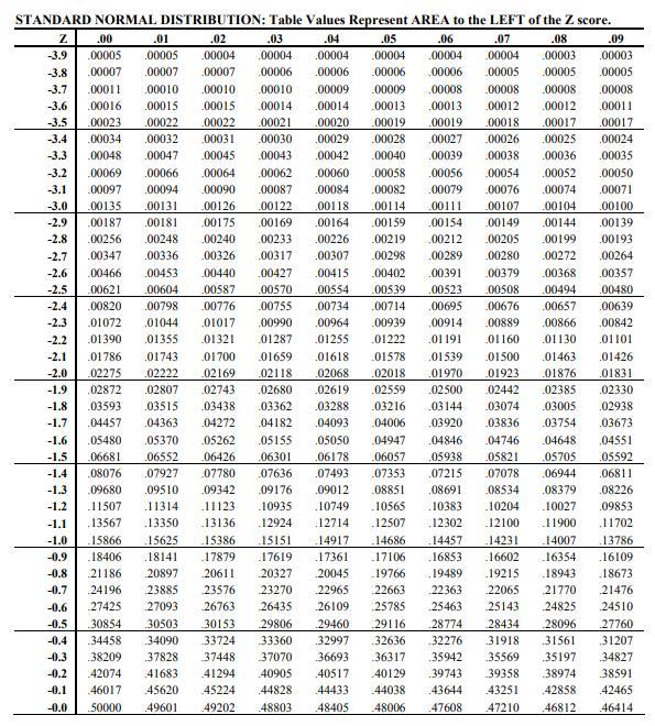 The Scores Of 8 Grade Students In Math Test Are Normal Distributed With A Mean Of 57.5 Abs A Standard
