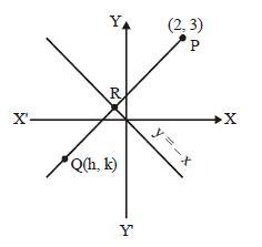 What is the image of the point 2/3 in the line?