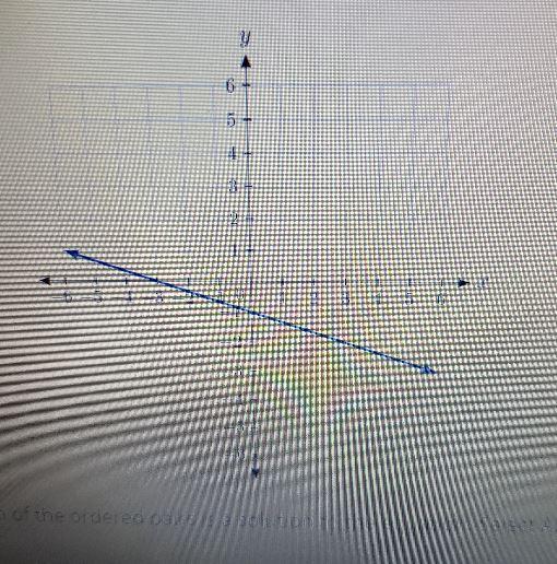 use the graph to determine which the ordered pair is a solution of the equation y equals negative X over