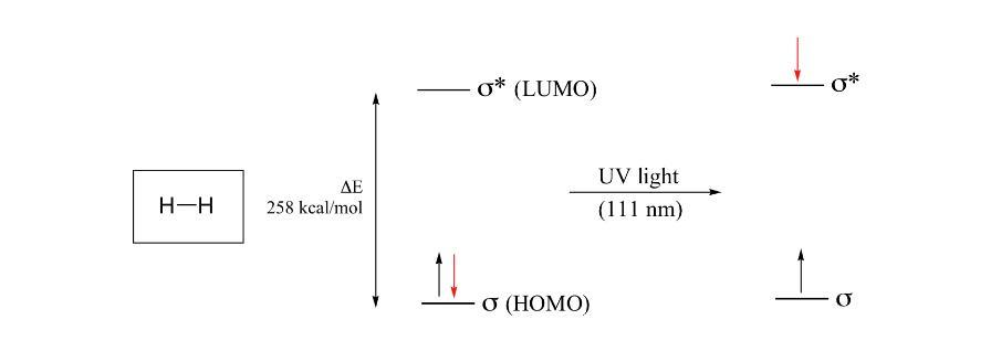 Explain What Happens Within The Structure Of A Molecule During An Ultraviolet/visual Spectroscopy Experiment