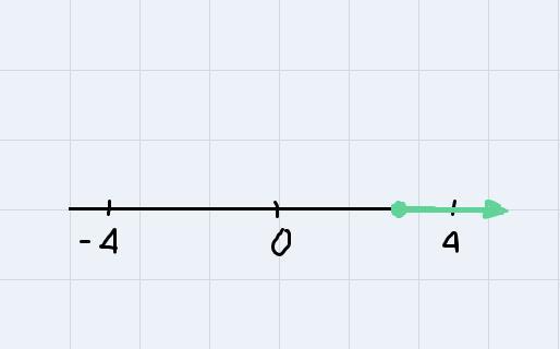 Which Of The Following Graphs Represents All Values Of Such That 7x+4 &lt; 9.r - 2 ?