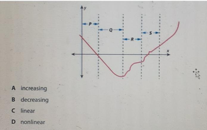 Which of the following words could be used to describe the function within the interval labeled R? 