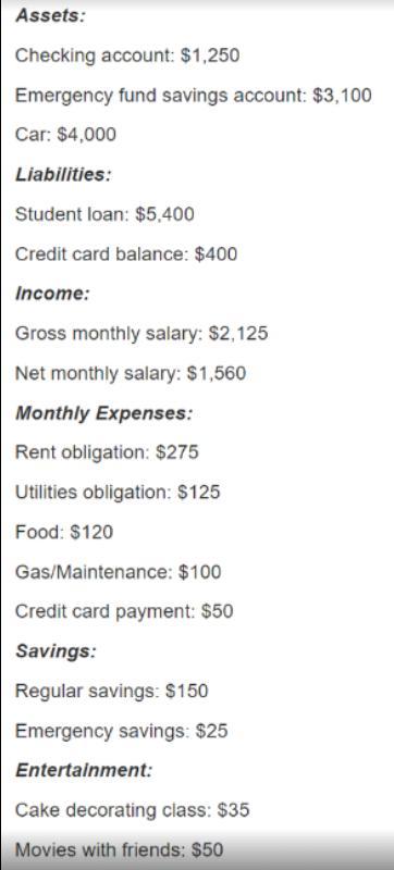 According to the text, a personal balance sheet is a statement of your net worth. It is an accounting