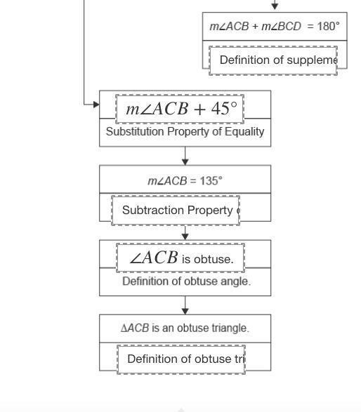 A Conjecture And The Flowchart Proof Used To Prove The Conjecture Are Shown. Given: Measure Of Angle