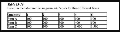 hich firm is experiencing diseconomies of scale? a. firm b only b. firm c only c. firm a only d. firm