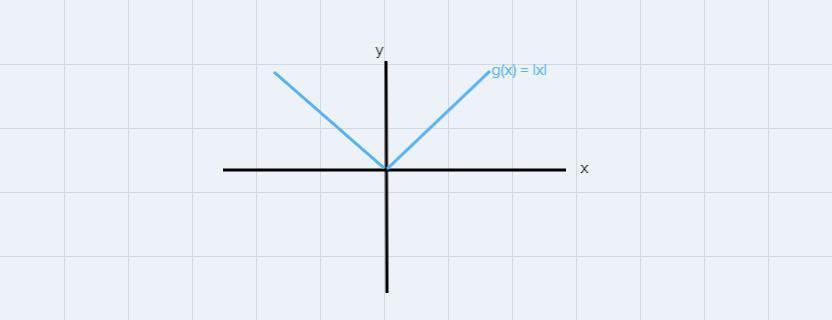 1. Graph the equation y = -2/x 31 + 1. State the domain and range as well as the intervals over which