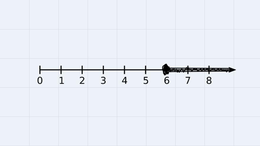 Solve the following inequality. Write the inequality in interval notation, and graph it 7(x+3)-8x 3(2x