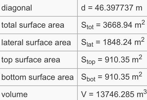 Find the surface area of the rectangular prism. In question 2 you plugged the length, width, and height