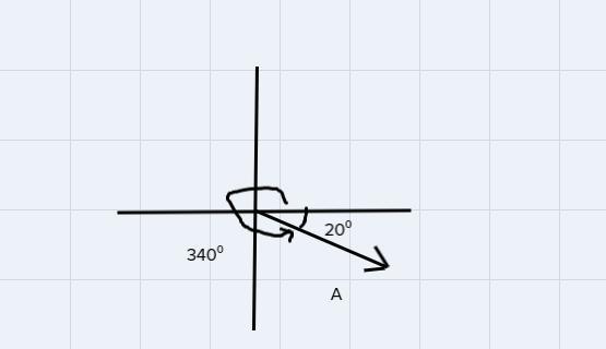 Vector A has a magnitude of 16.5 units and it points in a direction 340 counterclockwise from the positive