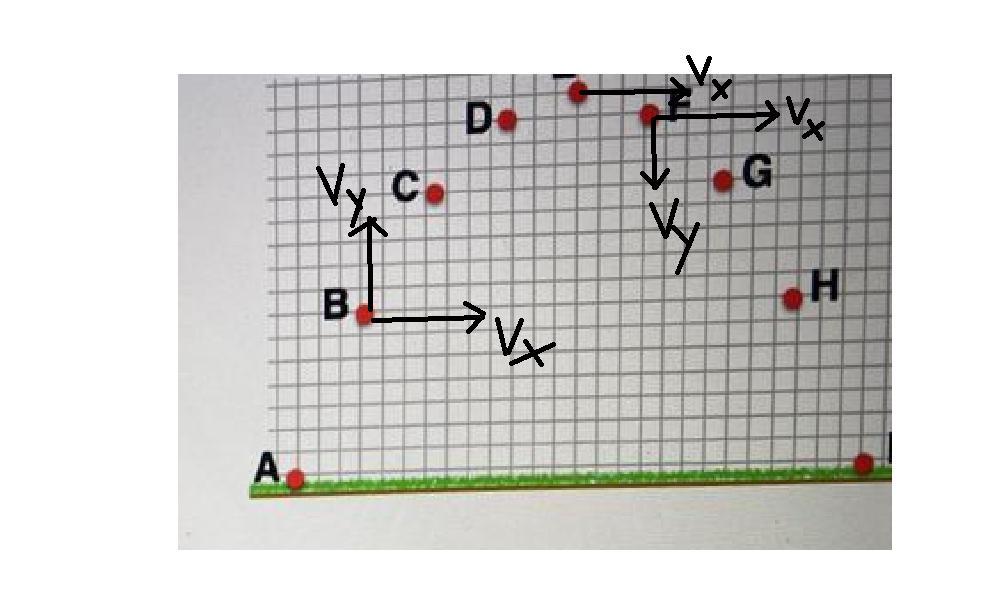 A Ball Is Launched Upward At An Angle.The Diagram Shows Its Location At1-second Intervals.Rank The Three