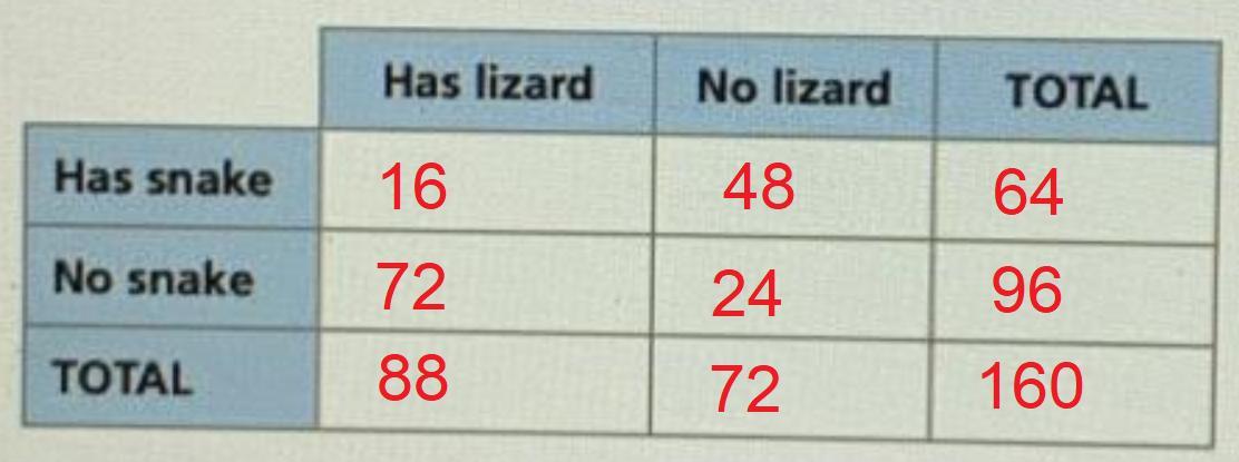 please help asap !!!!!