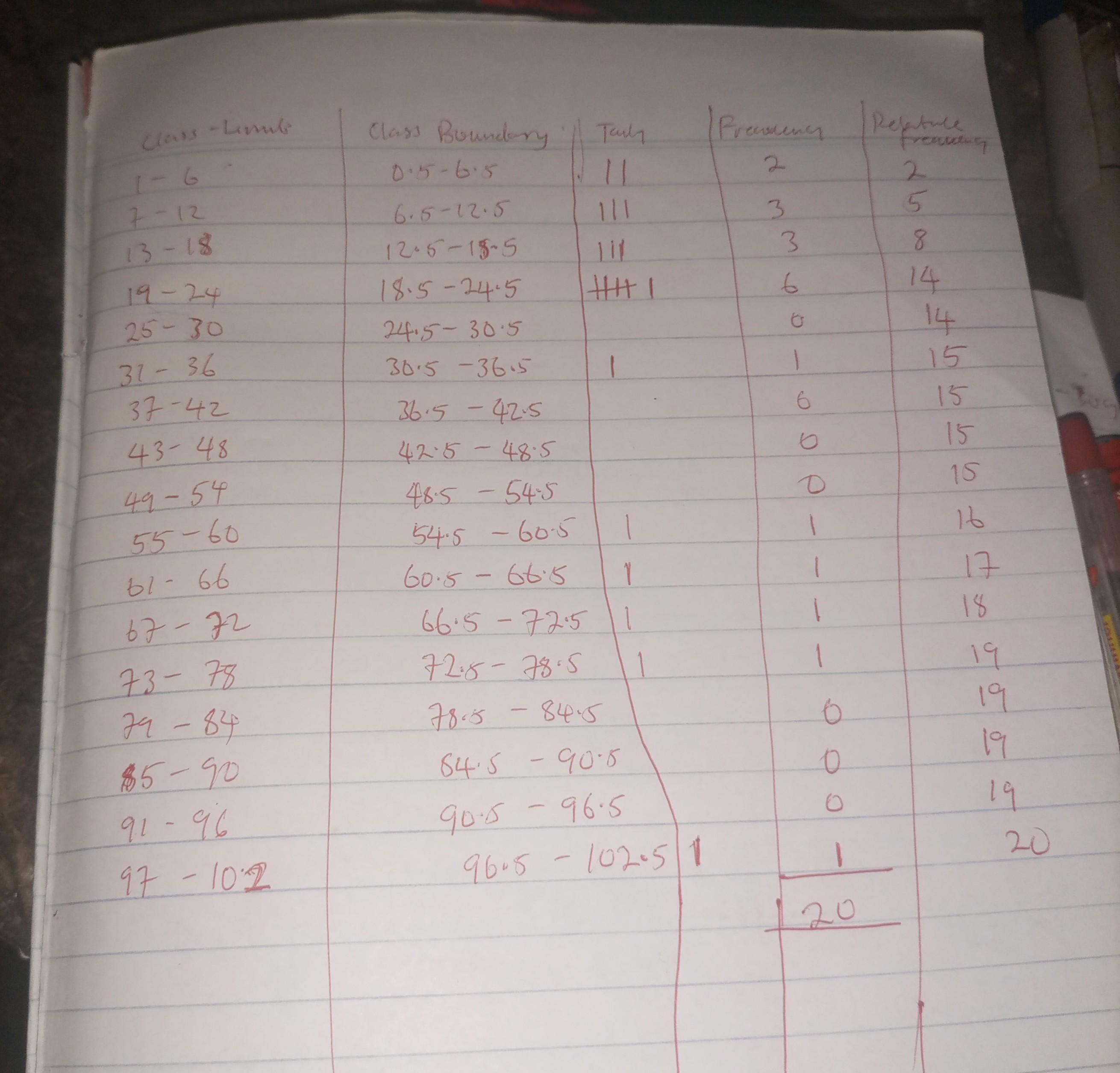 Can anyone explain this?