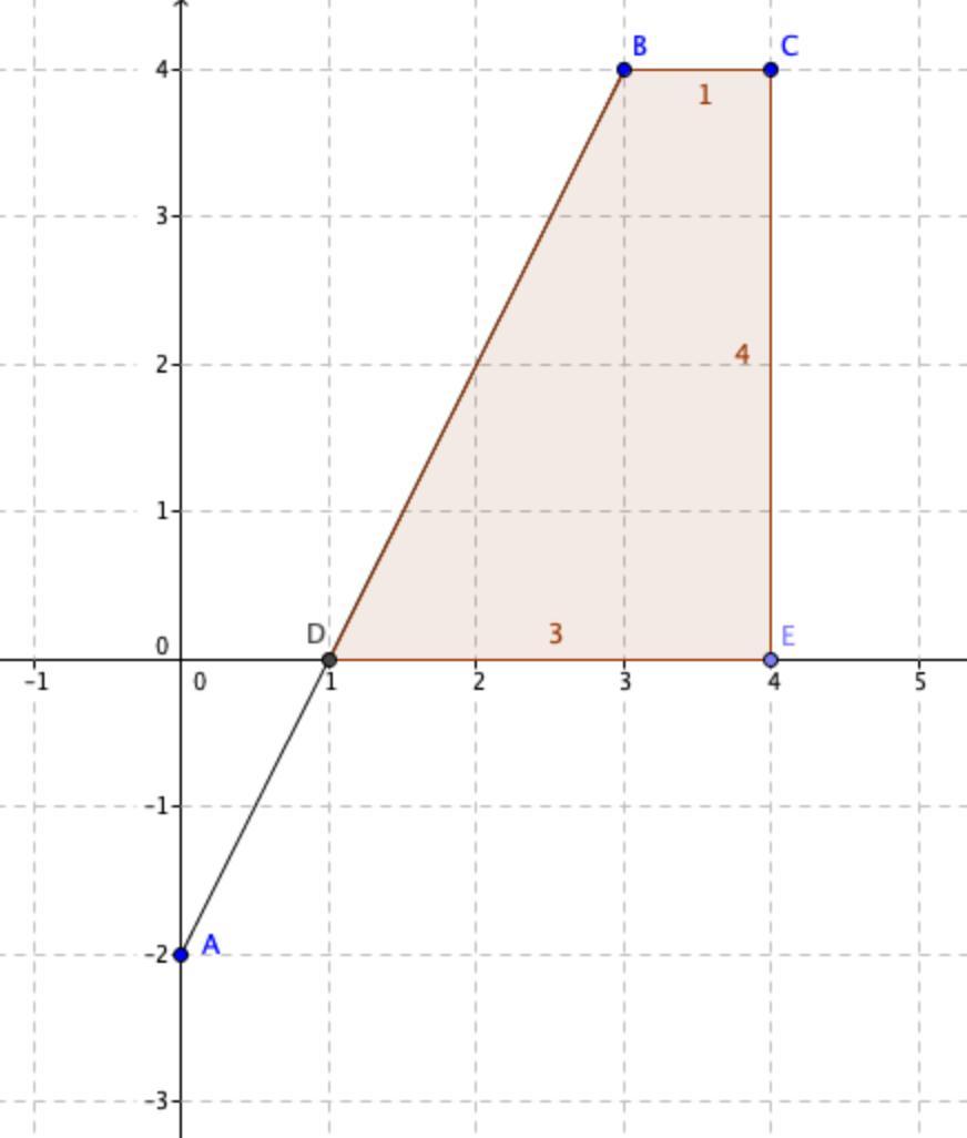 An Eagle Is Flying Around And Its Velocity Vvvv As A Function Of Time Tttt Is Given In The Graph Below