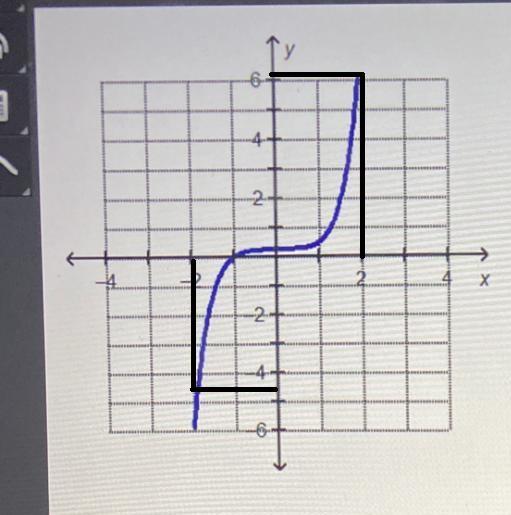Which statement is true about the end behavior of the graphed function? 