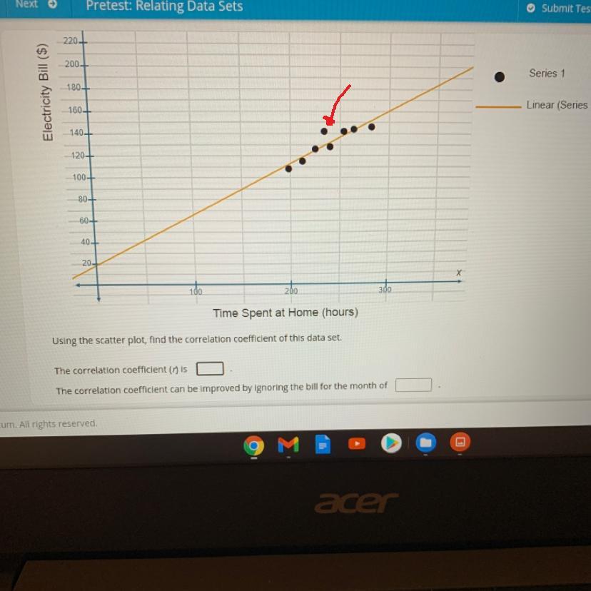 The scatter plot presents Ray's monthly electricity bills and the amount of time Ray spent at home from