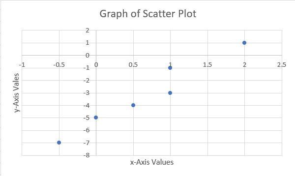 Which equation best models the data shown in the scatter plot?In the graph of scatter plot, the range