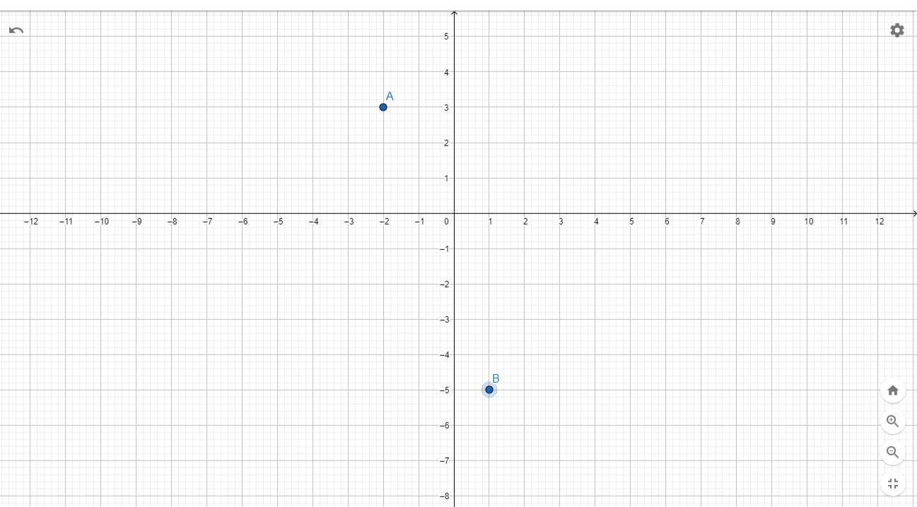 A) draw a graph, and label and scale both axes. Plot the points (-2, 3) and (1, -5), clearly labeling