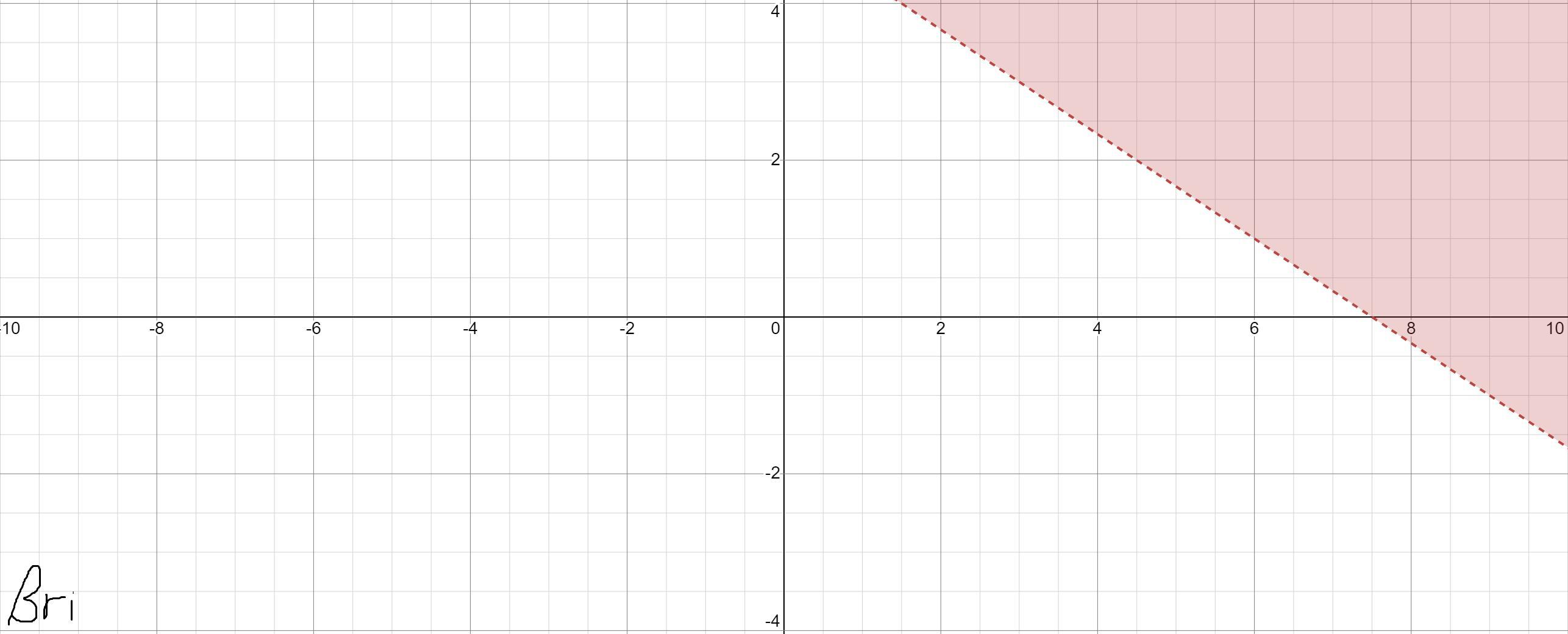 URGENT PLEASE HELP!Explain the steps you would take to graph 2x-3y&gt;15.