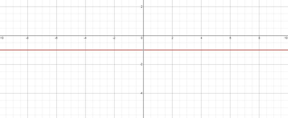 This One Will Just End Up Being A Straight Line, Shouldnt It? Im Not Sure 