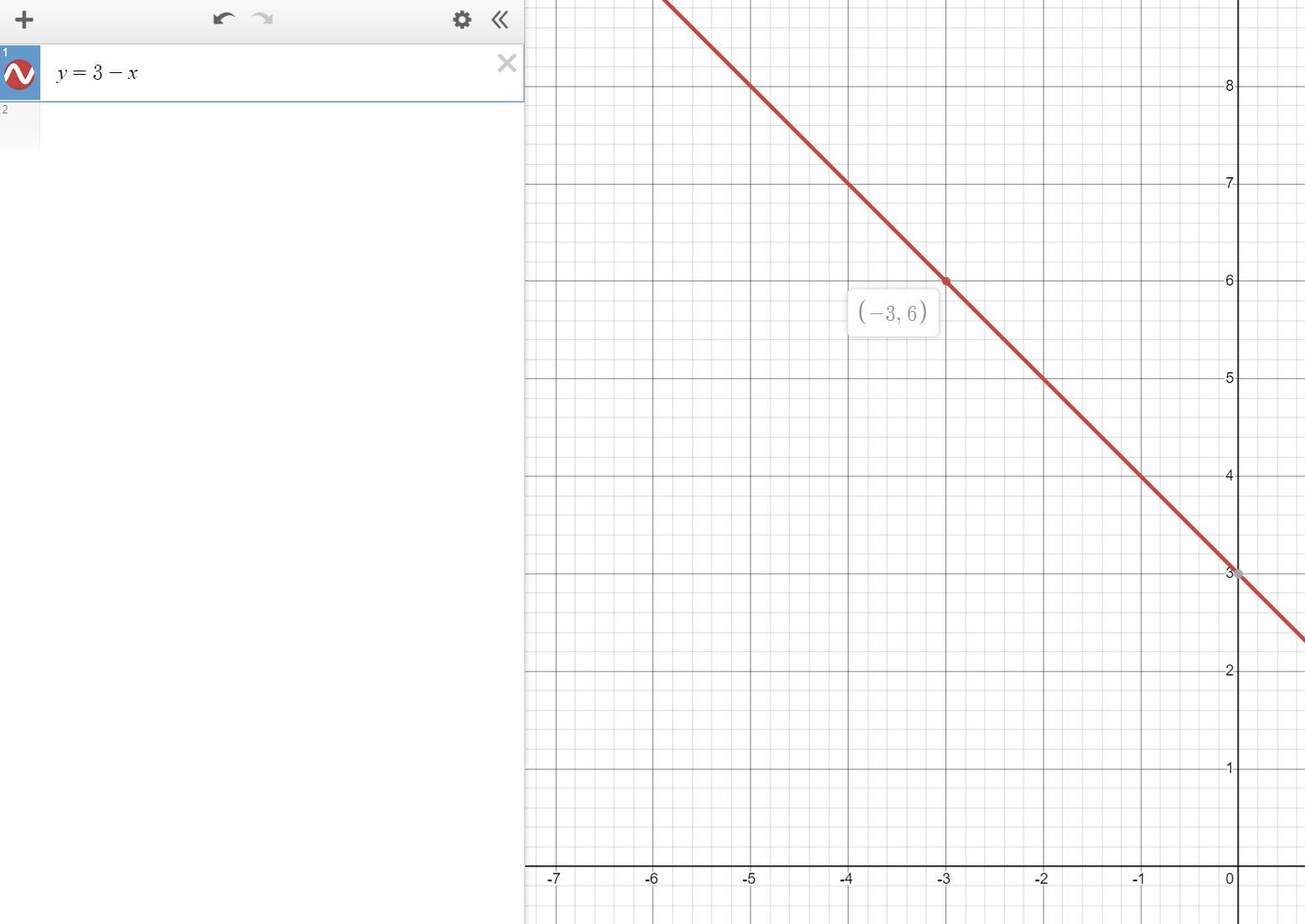 If (-3, y) lies on the graph of y = 3-x, then y =1/27-2727