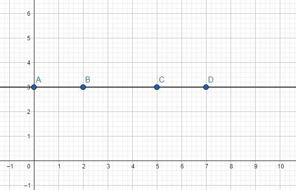 I need help on finding the slope from a table
