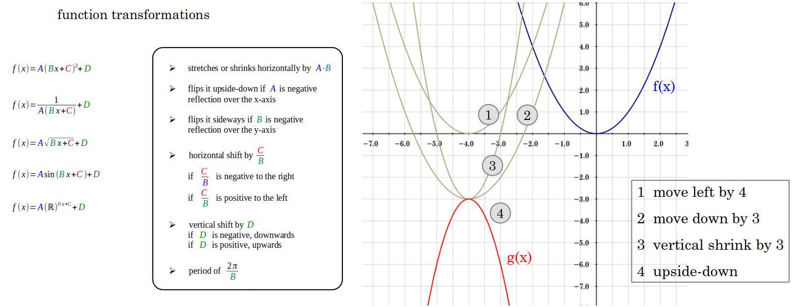 Can someone answer this for me and explain how to do it? Thanks! I will give brainliest. 