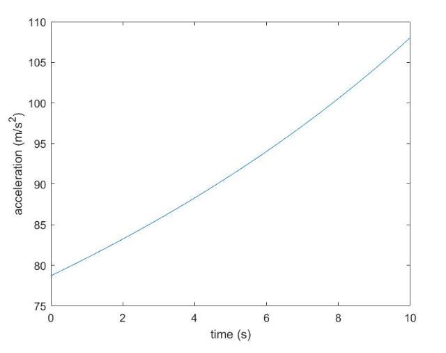 A Rocket Car On A Horizontal Rail Has An Initial Mass Of 2500 Kg And An Additional Fuel Mass Of 1000