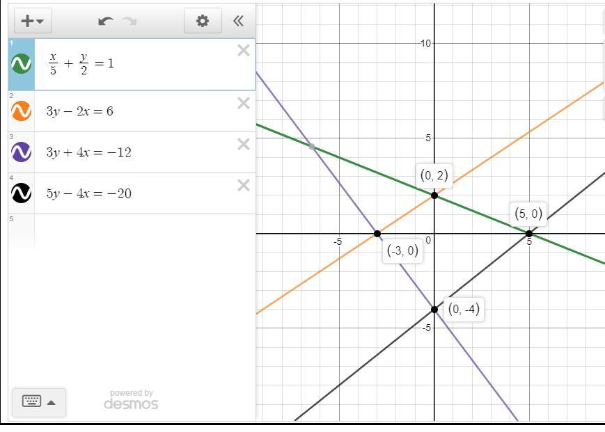 plot four lines connecting the points to create a quadrilateral