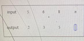 IIIKnowledge CheckBelow is the table of values of a function. Write the output when the input is n.568coinputn2+x32.viQutput35.