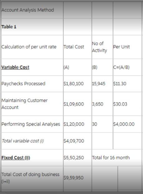 The accounting department of a large limousine company is analyzing the costs of its services. The cost