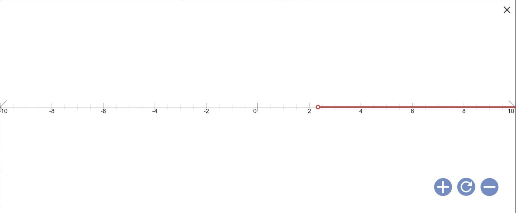 24 &lt; 4x - 3 +5x + 6a.) x &gt; 3b.) x &gt; 7/3c.) x &lt; 7/3d.) x &lt; 3