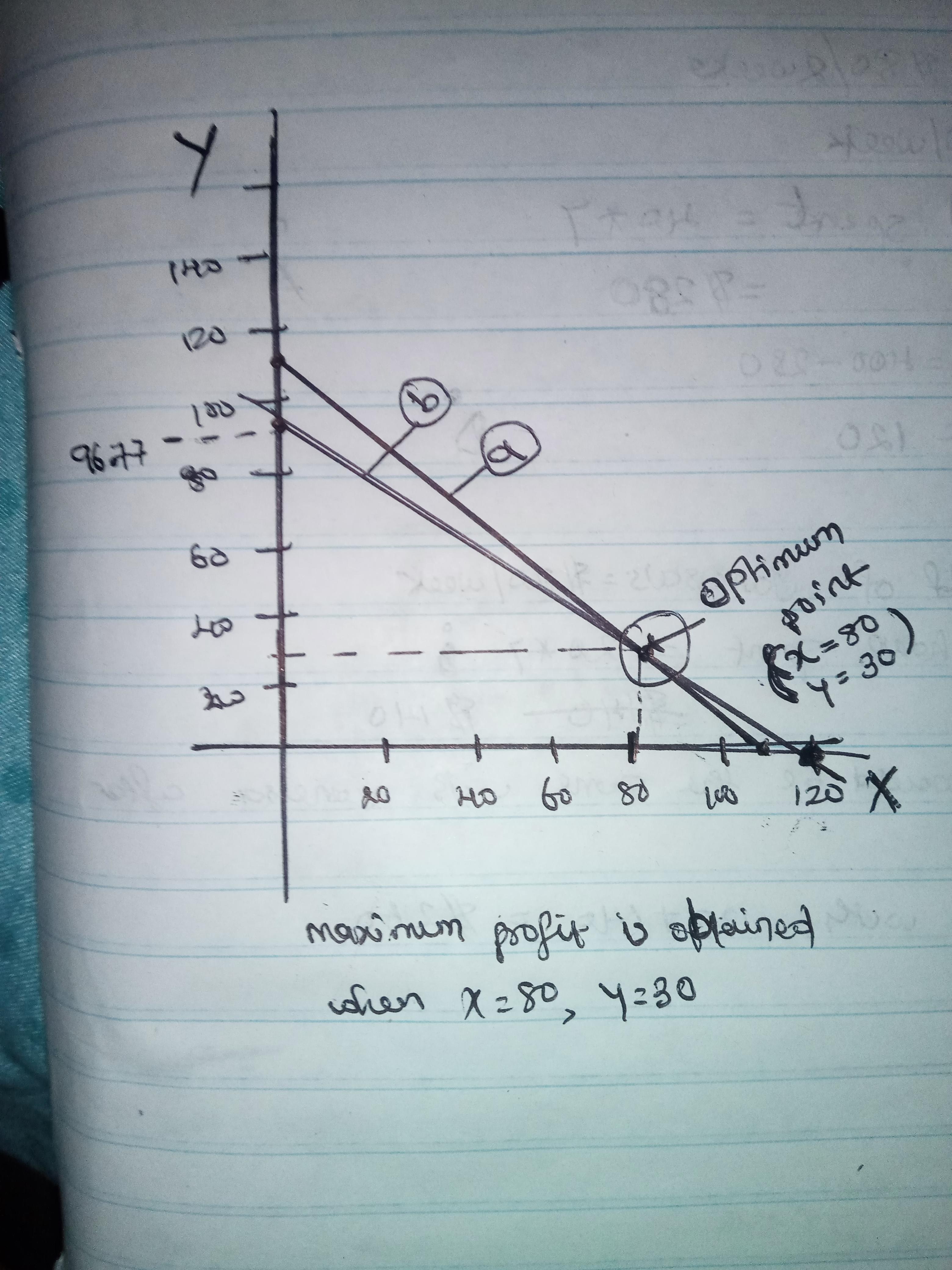 Gillians Restaurant has an ice-cream counter where it sells two main products, ice cream and frozen yogurt,