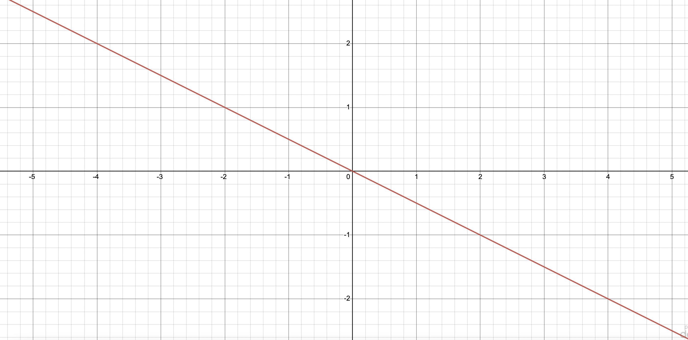 Graph By Finding The X And Y Intercepts Using A Table-3x-6y=0