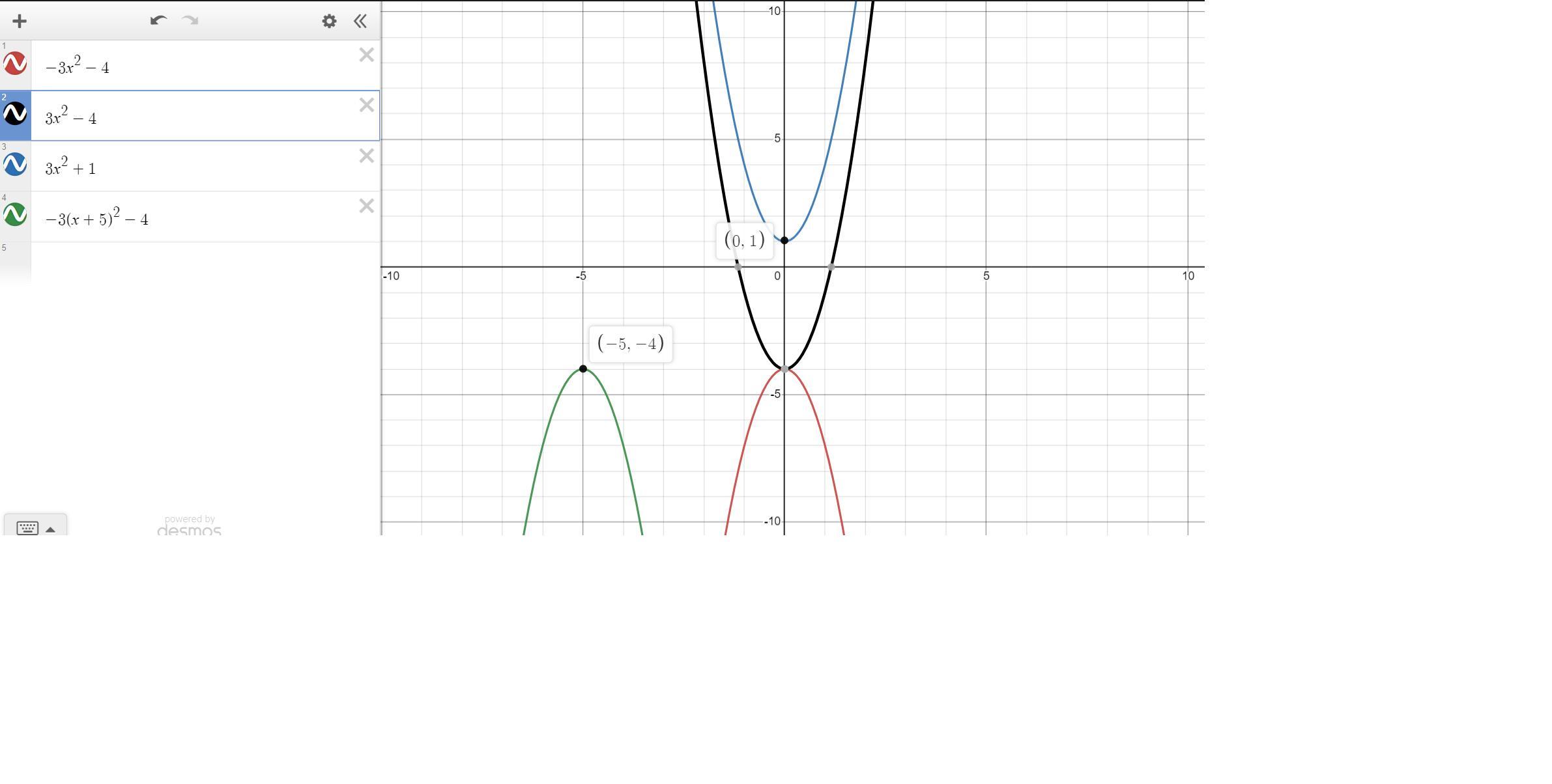 Sketch the graph f(x) = - 3x^2 - 4 How could you change the quadratic function to make the graph open