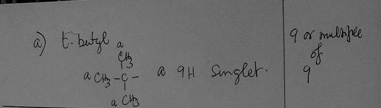 There Are Certain Trends With Which You Should Become Very Familar (recognizing These Trends Will Save