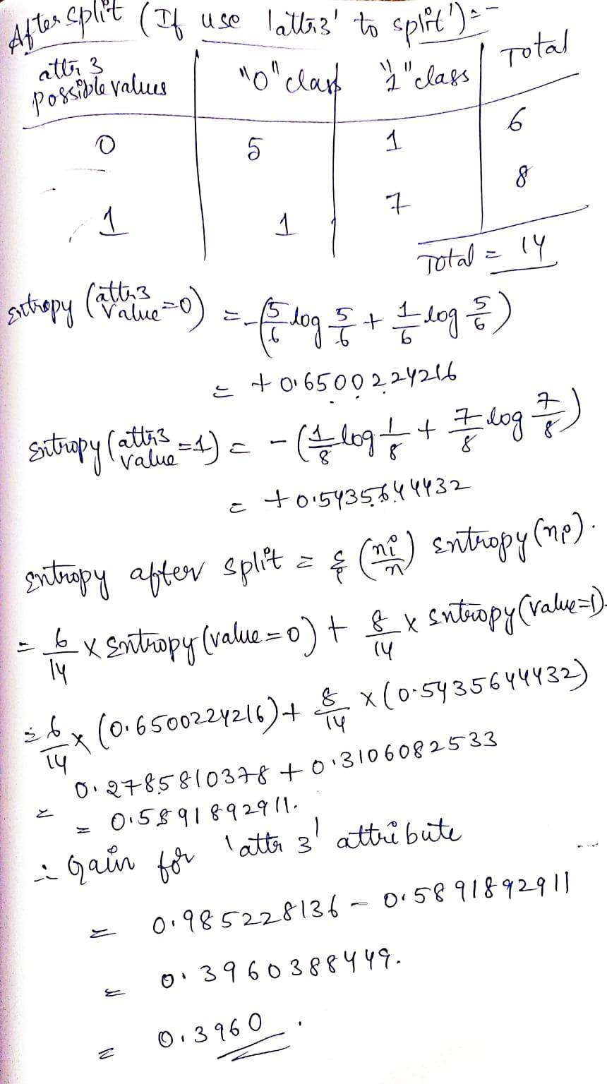 Consider The Above Dataset Consisting Of 3 Binary Attributes ("attr1', 'attr2', 'attr3') And One Binary